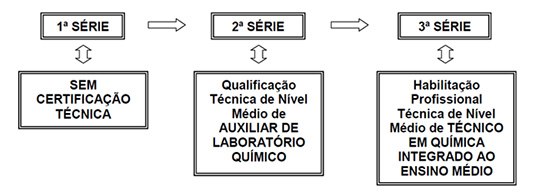 Notícias - Curso ONLINE de Borracha - Ensaios Físicos e Químicos